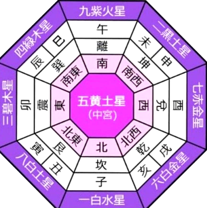 九星気学
